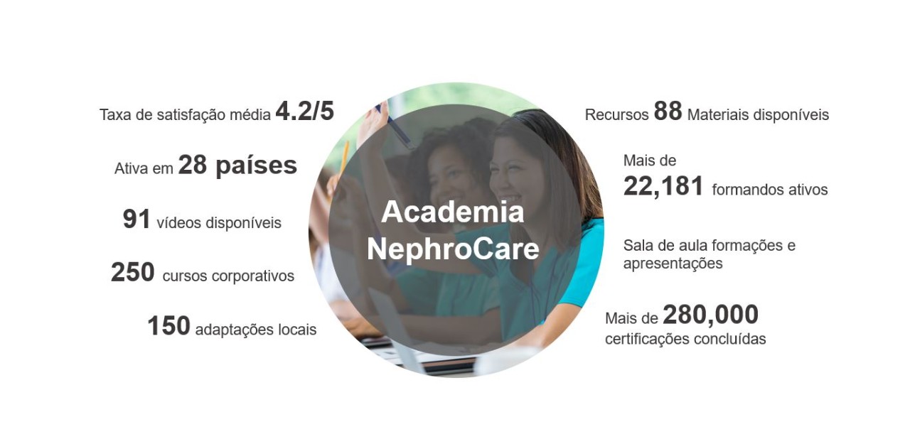 Academia para enfermeiros em números