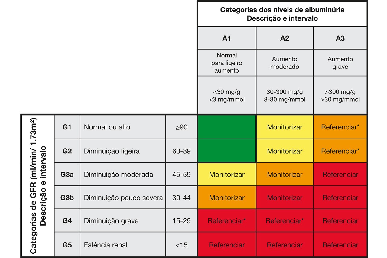 KDIGO_table03_12.14_P_v1_
