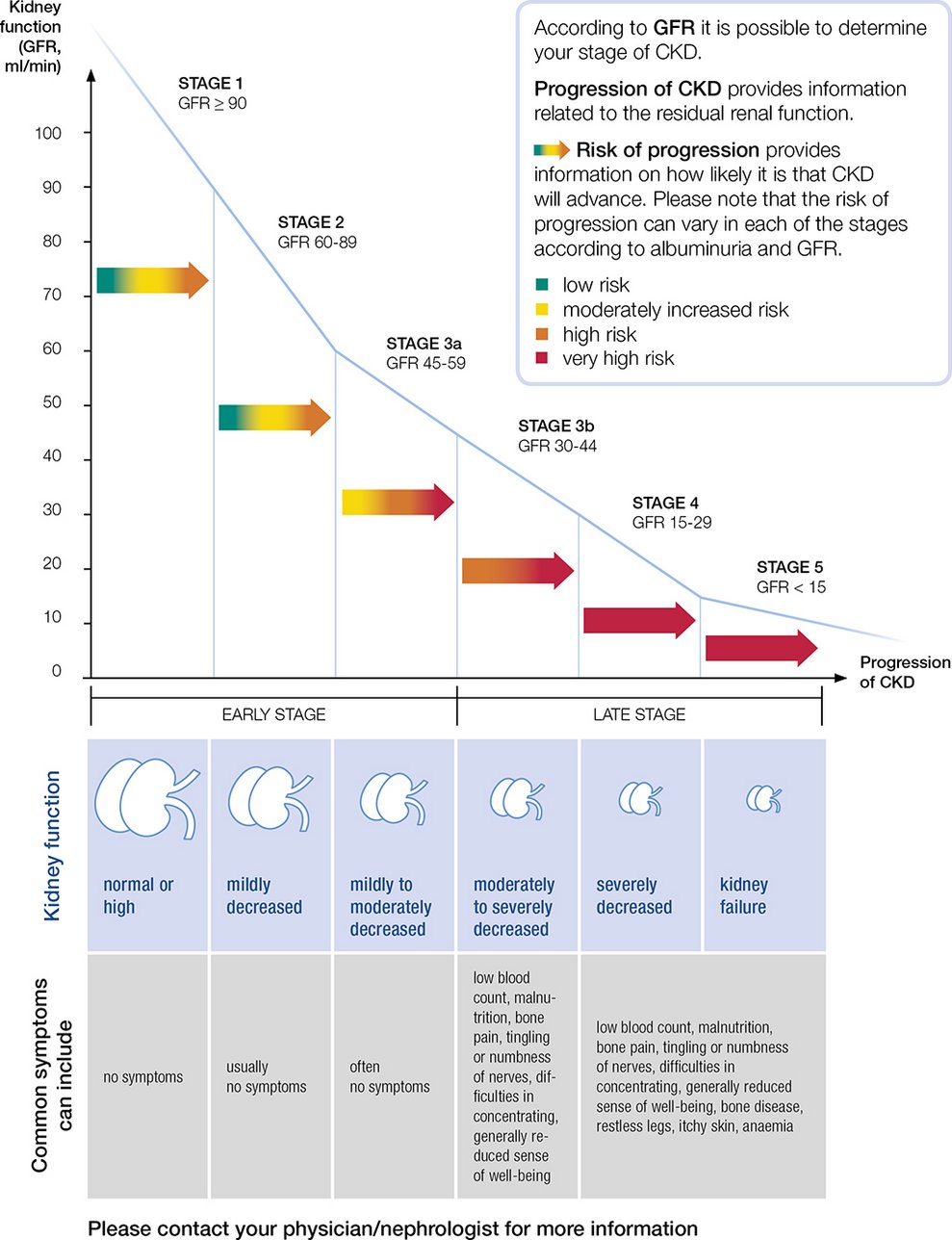 csm_my_disease_stage_2_842698cc1a